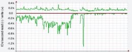 munin server graf