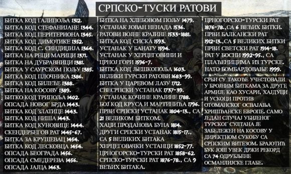 Srpsko turski ratovi