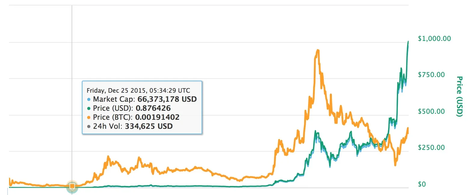 Сцреен Схот 2018-01-06 ат 01.46.54